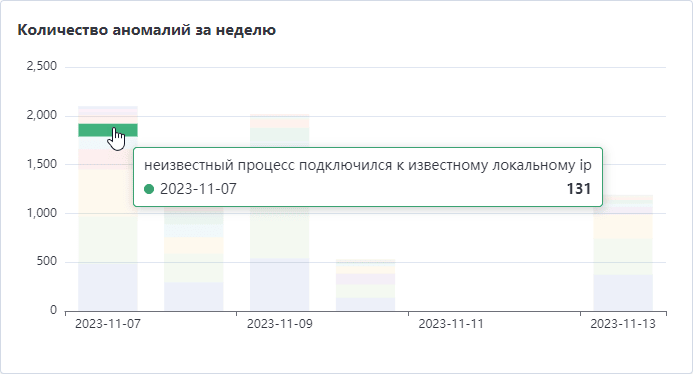  3 8 0 ueba statistics 0102