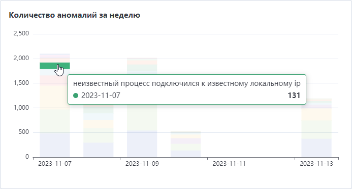 ueba statistics 0102