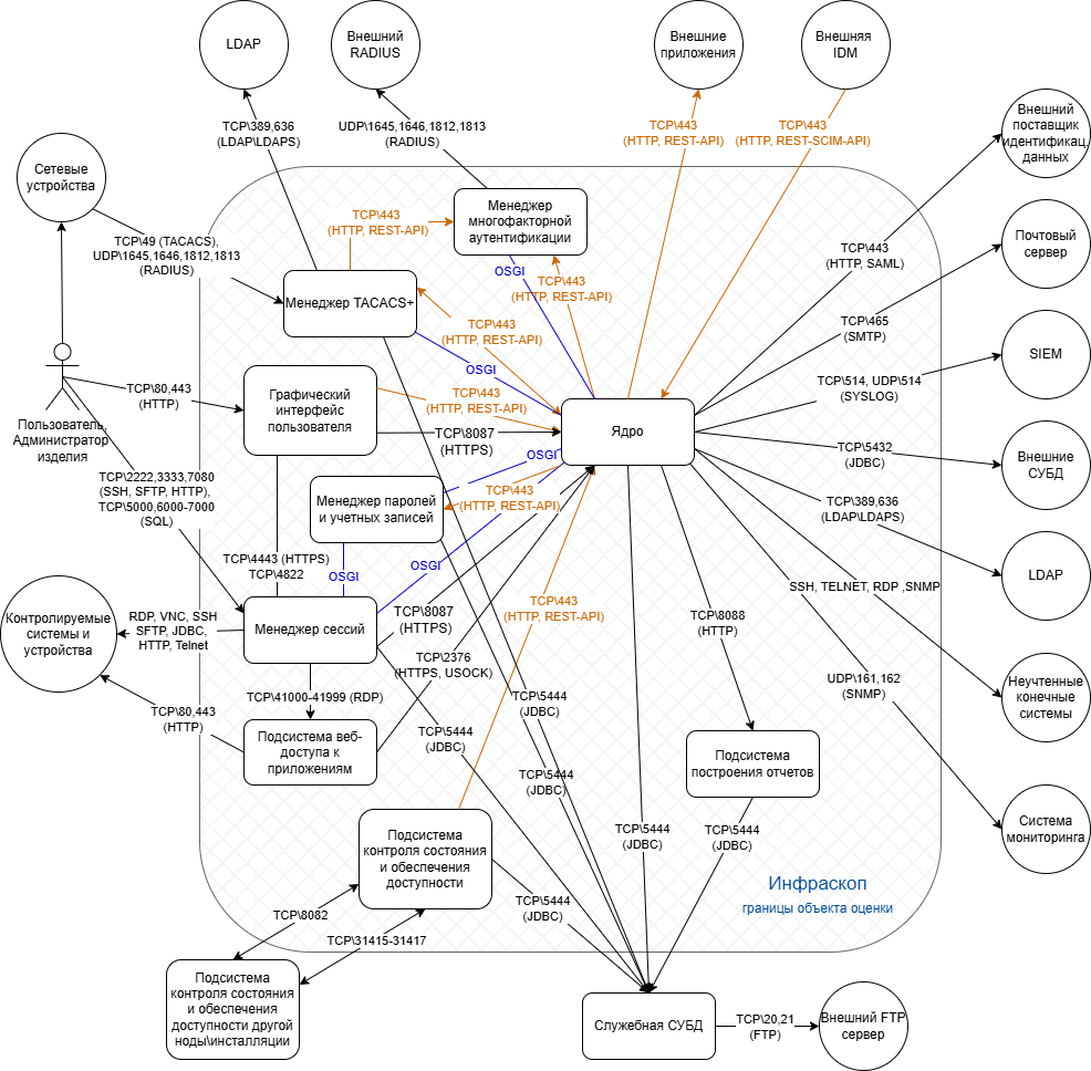 component interaction scheme 1
