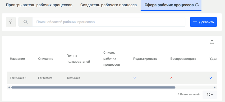 sphere of work processes 1